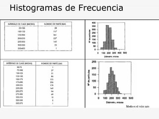 Histogramas de Frecuencia
 