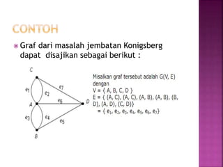 Graf dari masalah jembatan Konigsberg
dapat disajikan sebagai berikut :
 