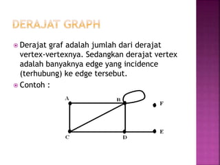  Derajat graf adalah jumlah dari derajat
vertex-vertexnya. Sedangkan derajat vertex
adalah banyaknya edge yang incidence
(terhubung) ke edge tersebut.
 Contoh :
 