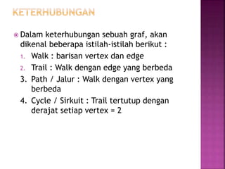  Dalam keterhubungan sebuah graf, akan
dikenal beberapa istilah-istilah berikut :
1. Walk : barisan vertex dan edge
2. Trail : Walk dengan edge yang berbeda
3. Path / Jalur : Walk dengan vertex yang
berbeda
4. Cycle / Sirkuit : Trail tertutup dengan
derajat setiap vertex = 2
 