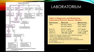 LABORATORIUM
September 19, 2013
 
