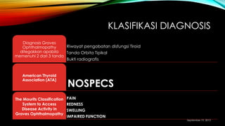 KLASIFIKASI DIAGNOSIS
Riwayat pengobatan disfungsi Tiroid
Tanda Orbita Tipikal
Bukti radiografis
The Mourits Classification
System to Access
Disease Activity in
Graves Ophthalmopathy
NOSPECS
American Thyroid
Association (ATA)
PAIN
REDNESS
SWELLING
IMPAIRED FUNCTION
Diagnosis Graves
Ophthalmopathy
ditegakkan apabila
memenuhi 2 dari 3 tanda
September 19, 2013
 