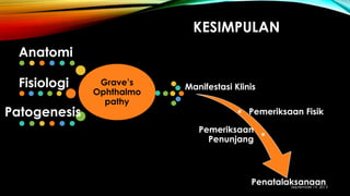 KESIMPULAN
Manifestasi Klinis
Pemeriksaan Fisik
Pemeriksaan
Penunjang
Penatalaksanaan
Grave’s
Ophthalmo
pathy
Anatomi
Fisiologi
Patogenesis
September 19, 2013
 