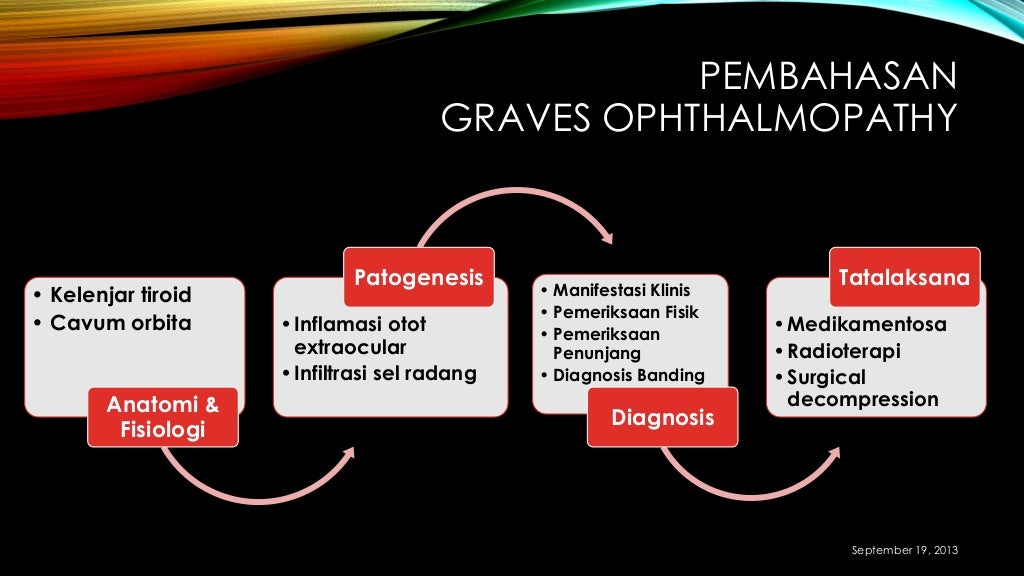Graves Ophthalmopathy