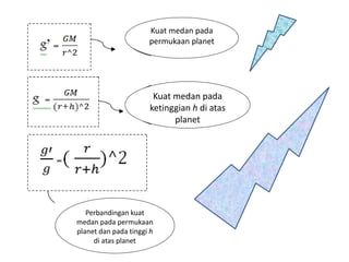 Kuat medan pada 
permukaan planet 
Kuat medan pada 
ketinggian h di atas 
planet 
Perbandingan kuat 
medan pada permukaan 
planet dan pada tinggi h 
di atas planet 
 