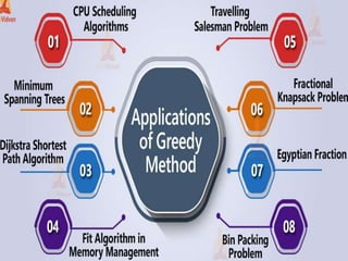 Greedy Algorithm for Computer Science.ppt