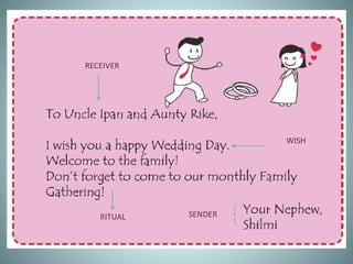 RECEIVER
WISH
RITUAL SENDER
 