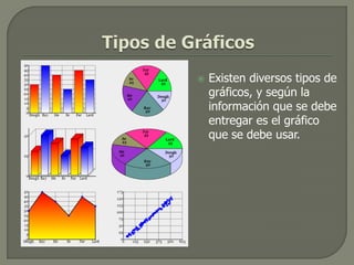    Existen diversos tipos de
    gráficos, y según la
    información que se debe
    entregar es el gráfico
    que se debe usar.
 