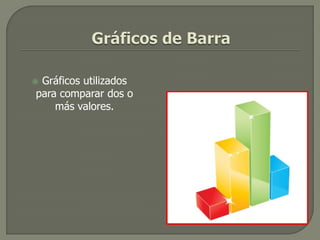 Gráficos utilizados
para comparar dos o
    más valores.
 