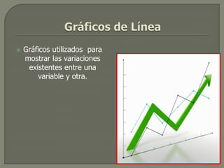    Gráficos utilizados para
    mostrar las variaciones
     existentes entre una
        variable y otra.
 