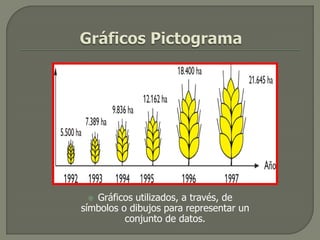  Gráficos utilizados, a través, de
símbolos o dibujos para representar un
          conjunto de datos.
 