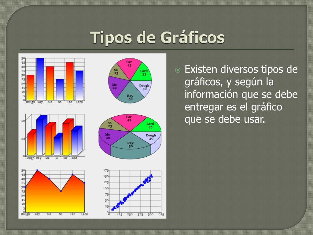Ppt gráficos Ppt gráficos