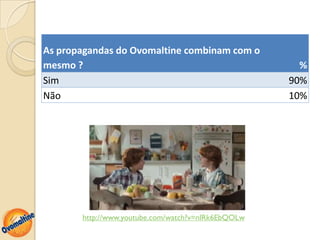 As propagandas do Ovomaltine combinam com o
mesmo ?                                               %
Sim                                                 90%
Não                                                 10%




       http://www.youtube.com/watch?v=nlRk6EbQOLw
 