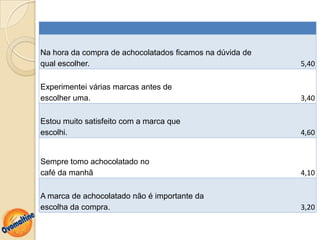 Na hora da compra de achocolatados ficamos na dúvida de
qual escolher.                                            5,40

Experimentei várias marcas antes de
escolher uma.                                             3,40

Estou muito satisfeito com a marca que
escolhi.                                                  4,60


Sempre tomo achocolatado no
café da manhã                                             4,10

A marca de achocolatado não é importante da
escolha da compra.                                        3,20
 