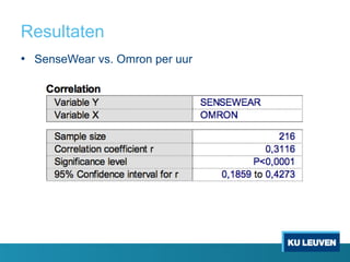 Resultaten
• SenseWear vs. Omron per uur
 