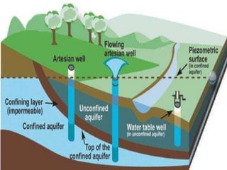 rainwater harvesting