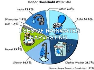 rainwater harvesting