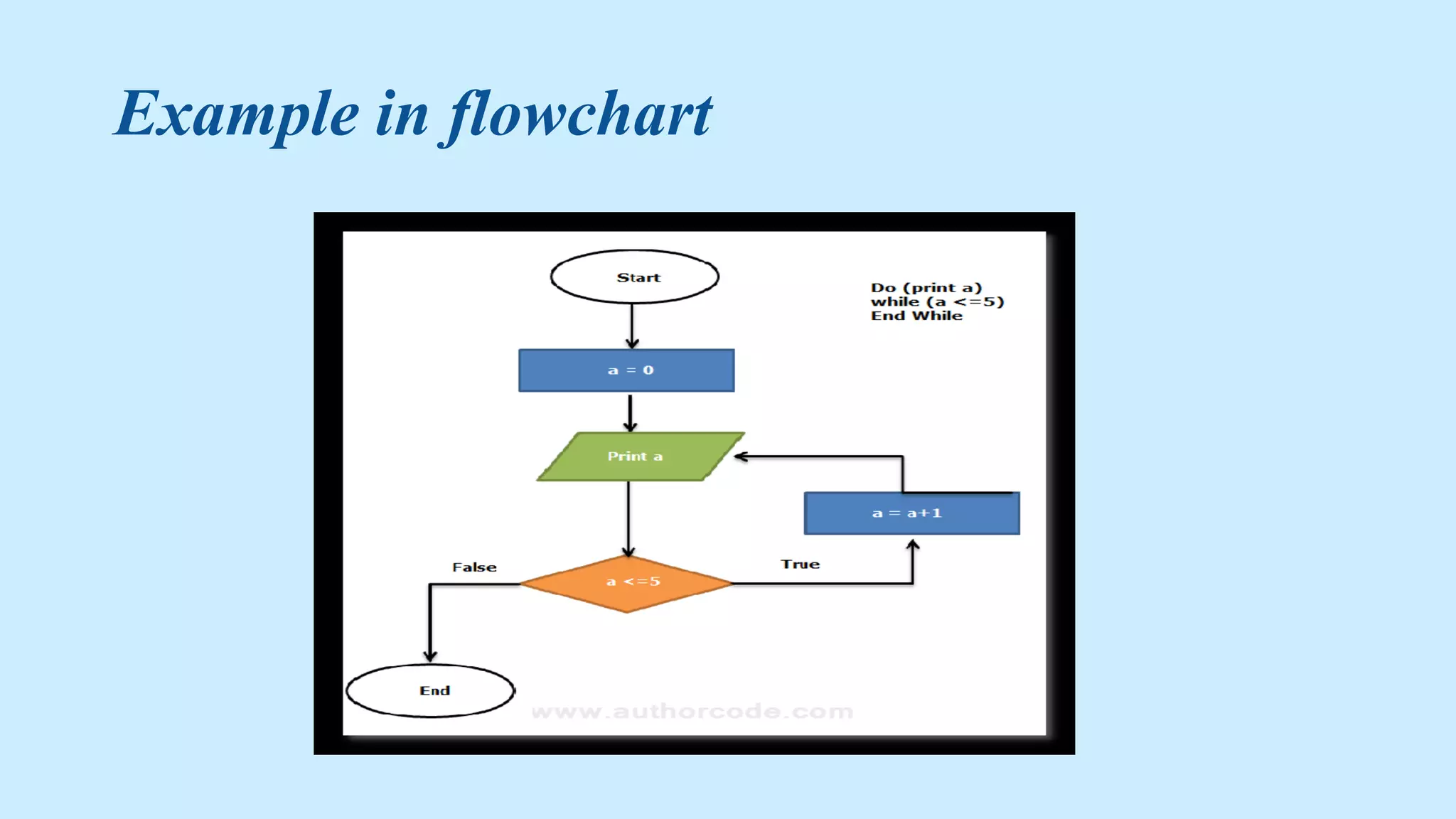 Example in flowchart
 