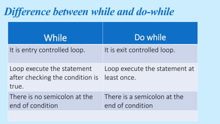 Do While Repetition Structure | PPTX