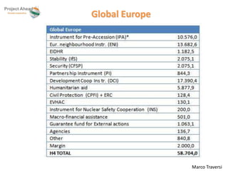 Marco Traversi 
Global Europe 
 