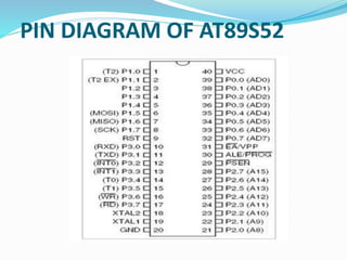 PIN DIAGRAM OF AT89S52
 