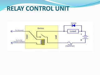 RELAY CONTROL UNIT
 