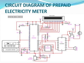 CIRCUIT DIAGRAM OF PREPAID
ELECTRICITY METER
 