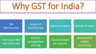 Why Gst PowerPoint Presentation on Goods and Services Tax | PPTX