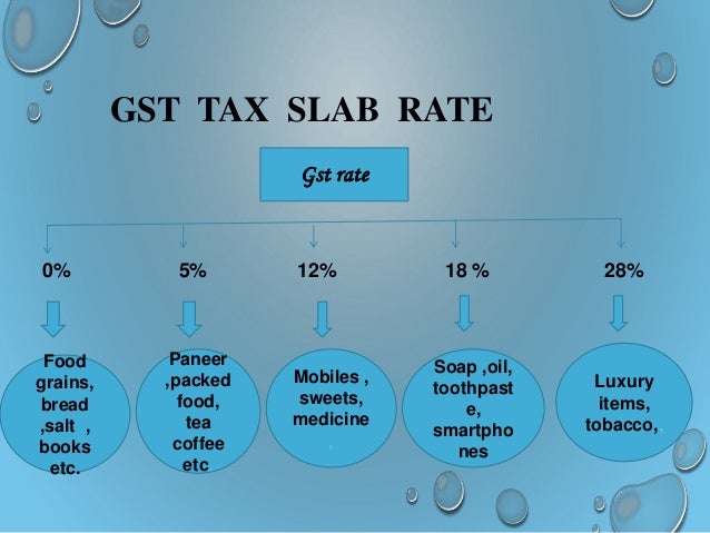 gst-ppt-anju
