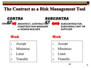 Construction Contract Dispute Resolution | PPT