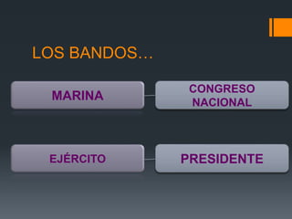 LOS BANDOS…
MARINA
PRESIDENTE
CONGRESO
NACIONAL
EJÉRCITO
 