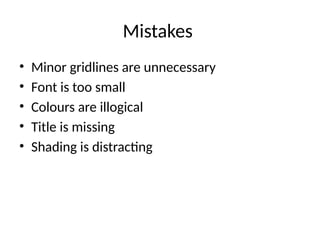 Mistakes
• Minor gridlines are unnecessary
• Font is too small
• Colours are illogical
• Title is missing
• Shading is distracting
 