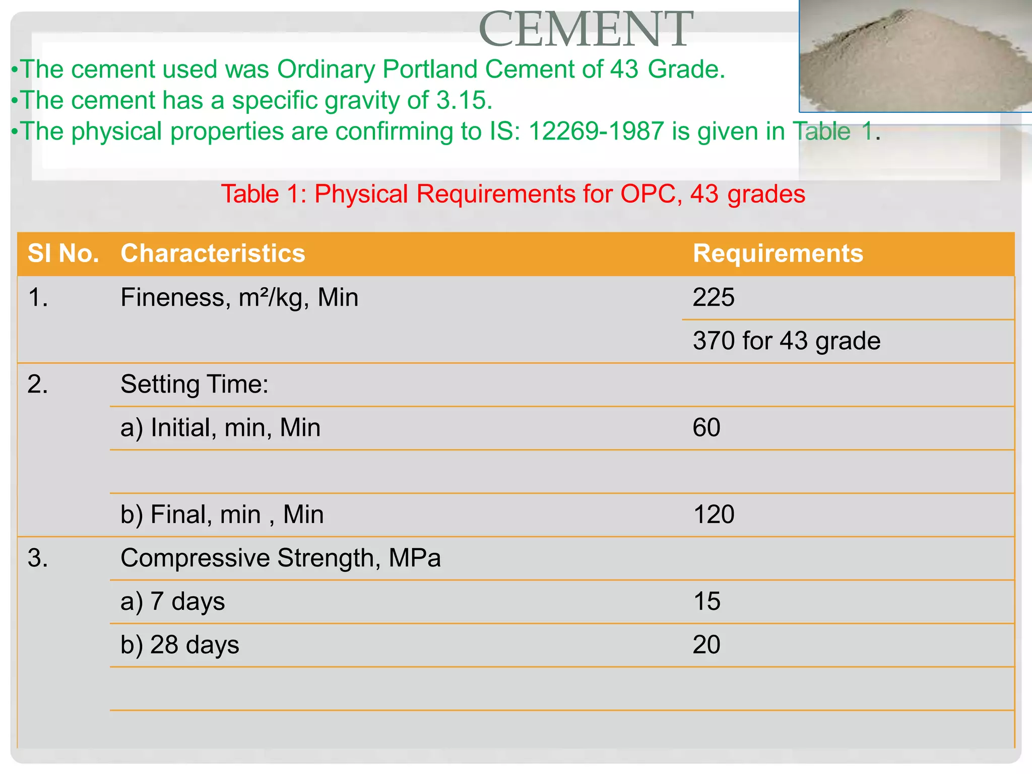CEMENT
•The cement used was Ordinary Portland Cement of 43 Grade.
•The cement has a specific gravity of 3.15.
•The physical properties are confirming to IS: 12269-1987 is given in Table 1.
Table 1: Physical Requirements for OPC, 43 grades
Sl No. Characteristics Requirements
1. Fineness, m²/kg, Min 225
370 for 43 grade
2. Setting Time:
a) Initial, min, Min 60
b) Final, min , Min 120
3. Compressive Strength, MPa
a) 7 days 15
b) 28 days 20
 