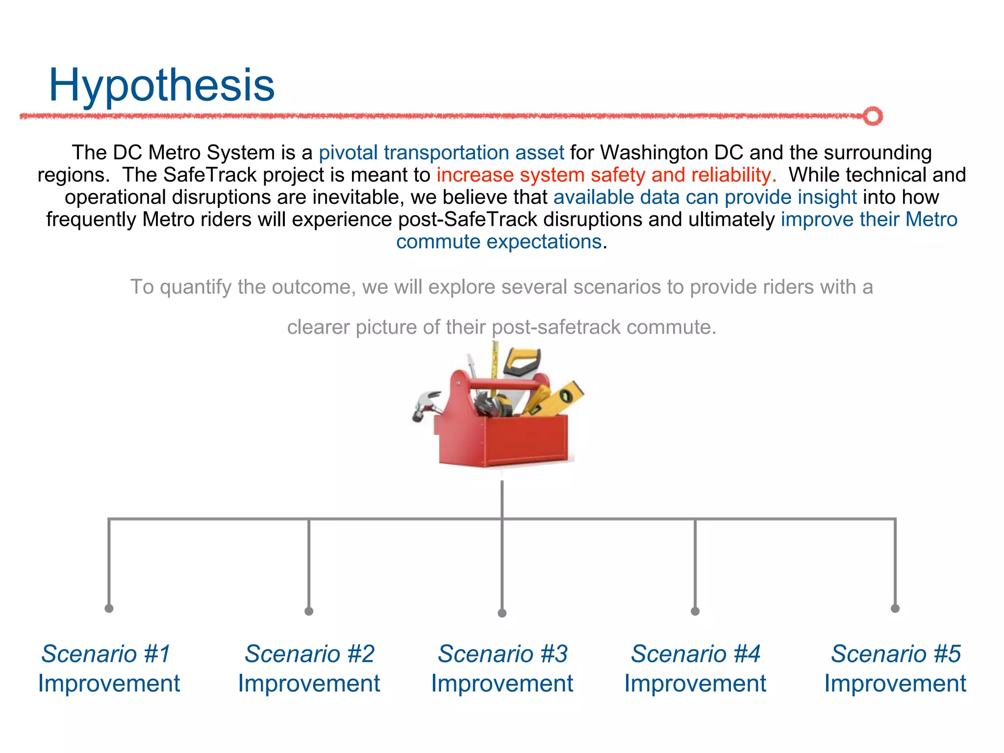 Hypothesis
The DC Metro System is a pivotal transportation asset for Washington DC and the surrounding
regions. The SafeTrack project is meant to increase system safety and reliability. While technical and
operational disruptions are inevitable, we believe that available data can provide insight into how
frequently Metro riders will experience post-SafeTrack disruptions and ultimately improve their Metro
commute expectations.
Scenario #1
Improvement
Scenario #2
Improvement
Scenario #3
Improvement
To quantify the outcome, we will explore several scenarios to provide riders with a
clearer picture of their post-safetrack commute.
Scenario #4
Improvement
Scenario #5
Improvement
 