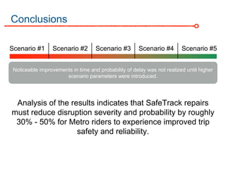 Conclusions
Scenario #1 Scenario #2 Scenario #3 Scenario #4 Scenario #5
Noticeable improvements in time and probability of delay was not realized until higher
scenario parameters were introduced.
Analysis of the results indicates that SafeTrack repairs
must reduce disruption severity and probability by roughly
30% - 50% for Metro riders to experience improved trip
safety and reliability.
 