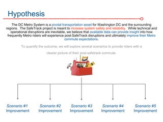 Hypothesis
The DC Metro System is a pivotal transportation asset for Washington DC and the surrounding
regions. The SafeTrack project is meant to increase system safety and reliability. While technical and
operational disruptions are inevitable, we believe that available data can provide insight into how
frequently Metro riders will experience post-SafeTrack disruptions and ultimately improve their Metro
commute expectations.
Scenario #1
Improvement
Scenario #2
Improvement
Scenario #3
Improvement
To quantify the outcome, we will explore several scenarios to provide riders with a
clearer picture of their post-safetrack commute.
Scenario #4
Improvement
Scenario #5
Improvement
 