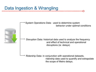 Data Ingestion & Wrangling
System Operations Data: used to determine system
behavior under optimal conditions
Disruption Data: historical data used to analyze the frequency
and effect of technical and operational
disruptions (ie: delays)
Ridership Data: in conjunction with operational datasets,
ridership data used to quantify and extrapolate
the scope of Metro delays.
 