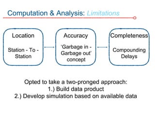 Computation & Analysis: Limitations
AccuracyLocation
Station - To -
Station
‘Garbage in -
Garbage out’
concept
Opted to take a two-pronged approach:
1.) Build data product
2.) Develop simulation based on available data
Completeness
Compounding
Delays
 