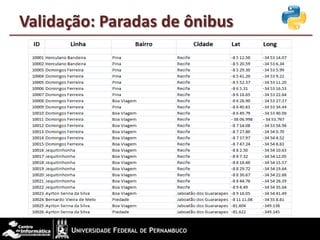 Validação: Paradas de ônibus
 