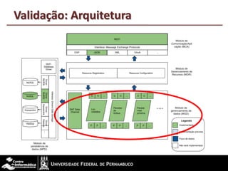 Validação: Arquitetura
 