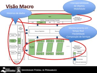 Visão Macro
-Interoperabilidade
de Objetos
-Mobilidade
-Monitoramento em
Tempo Real
-Flexibilidade
-Composição de Serviços
Histórico de dados
 