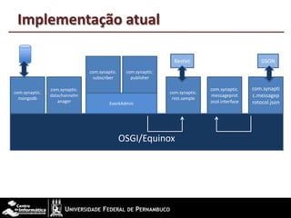 Implementação atual
OSGI/Equinox
com.synaptic.
rest.sample
com.synaptic.
messageprot
ocol.interface
com.synapti
c.messagep
rotocol.json
Restlet GSON
com.synaptic.
datachannelm
anager
com.synaptic.
mongodb
com.synaptic.
publisher
com.synaptic.
subscriber
EventAdmin
 