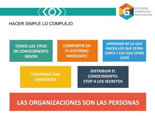 HACER SIMPLE LO COMPLEJO
COMPARTIR EN
TU ENTORNO
INMEDIATO
COOPERAR CON
DIFERENTES
DISTRIBUIR EL
CONOCIMIENTO:
STOP A LOS SECRETOS
TODOS LOS TIPOS
DE CONOCIMIENTO
SIRVEN
APRENDER DE LO QUE
HACEN LOS QUE ESTÁN
CERCA Y LOS QUE ESTÁN
LEJOS
LAS ORGANIZACIONES SON LAS PERSONAS
 