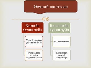 
Химийн
хүчин зүйл
Хүчтэй цочроох
үйлчилгээтэй эм
Ууршимтгай
химийн
бодисийн нөлөө
Биологийн
хүчин зүйл
Халдварт өвчин
Паразиттах
өвчний
нөлөөгөөр
Өвчний шалтгаан
 