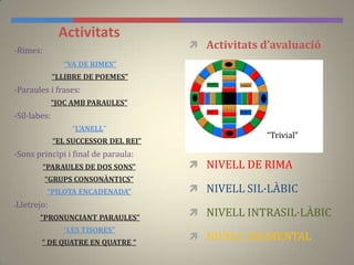 Activitats
 Activitats d’avaluació
 NIVELL DE RIMA
 NIVELL SIL·LÀBIC
 NIVELL INTRASIL·LÀBIC
 NIVELL SEGMENTAL
-Rimes:
“VA DE RIMES”
“LLIBRE DE POEMES”
-Paraules i frases:
“JOC AMB PARAULES”
-Síl·labes:
“L'ANELL”
“EL SUCCESSOR DEL REI”
-Sons principi i final de paraula:
“PARAULES DE DOS SONS”
“GRUPS CONSONÀNTICS”
“PILOTA ENCADENADA”
-Lletrejo:
“PRONUNCIANT PARAULES”
“LES TISORES”
“ DE QUATRE EN QUATRE “
“Trivial”
 