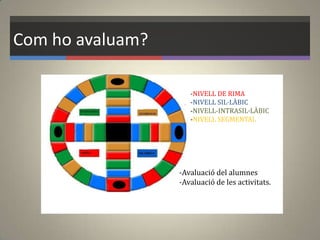 Com ho avaluam?
-Avaluació del alumnes
-Avaluació de les activitats.
-NIVELL DE RIMA
-NIVELL SIL·LÀBIC
-NIVELL-INTRASIL·LÀBIC
-NIVELL SEGMENTAL
 