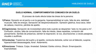 DUELO NORMAL. COMPORTAMIENTOS COMUNES EN UN DUELO:
El proceso de duelo afecta todas las áreas de la persona:
1)Físico: Opresión en el pecho o en la garganta, hipersensibilidad al ruido, falta de aire, debilidad
muscular, falta de energía. Sensación de despersonalización. Opresión gástrica, boca seca, dolor
de cabeza, insomnio, pérdida de apetito.
2)Cogniciones: Sensación de incredulidad sobre todo cuando se despiertan “esto no me pasó a mi”.
Confusión, olvidos, falta de concentración, falta de interés, ideas repetidas, rumiación del
pensamiento. Sentido de presencia, sienten la respiración, la voz, alucinaciones: a veces pasajeras,
visuales o auditivas.
3)Conductas: Trastornos del sueño y el apetito, conducta distraída, soñar con el fallecido, suspirar,
hiperactividad desasosegada, llorar. Aislamiento.
4)Emociones: Tristeza. Culpa. Ansiedad. Soledad. Estrés crónico. Shock. Emancipación.
Insensibilidad.
.
HABLEMOS DE DUELO
 