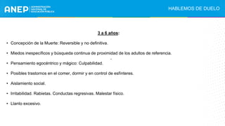 3 a 6 años:
• Concepción de la Muerte: Reversible y no definitiva.
• Miedos inespecíficos y búsqueda continua de proximidad de los adultos de referencia.
• Pensamiento egocéntrico y mágico: Culpabilidad.
• Posibles trastornos en el comer, dormir y en control de esfínteres.
• Aislamiento social.
• Irritabilidad. Rabietas. Conductas regresivas. Malestar físico.
• Llanto excesivo.
.
HABLEMOS DE DUELO
 
