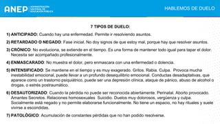 7 TIPOS DE DUELO:
1) ANTICIPADO: Cuando hay una enfermedad. Permite ir resolviendo asuntos.
2) RETARDADO O NEGADO: Fase inicial. No doy signos de que estoy mal, porque hay que resolver asuntos.
3) CRÓNICO: No evoluciona, se extiende en el tiempo. Es una forma de mantener todo igual para tapar el dolor.
Necesita ser acompañado profesionalmente.
4) ENMASCARADO: No muestra el dolor, pero enmascara con una enfermedad o dolencia.
5) INTENSIFICADO: Se mantiene en el tiempo y es muy exagerado. Gritos. Rabia. Culpa. Provoca mucha
inestabilidad emocional, puede llevar a un profundo desequilibrio emocional. Conductas desadaptativas, que
aparece como un trastorno psiquiátrico, puede ser una depresión clínica, ataque de pánico, abuso de alcohol o
drogas, o estrés postraumático.
6) DESAUTORIZADO: Cuando la pérdida no puede ser reconocida abiertamente. Perinatal. Aborto provocado.
Amantes Secretos. Relaciones homosexuales Suicidio. Duelos muy dolorosos, vergüenza y culpa.
Socialmente está negado y no permite elaborarse funcionalmente. No tiene un espacio, no hay rituales y suele
vivirse a escondidas.
7) PATOLÓGICO: Acumulación de constantes pérdidas que no han podido resolverse.
HABLEMOS DE DUELO
 