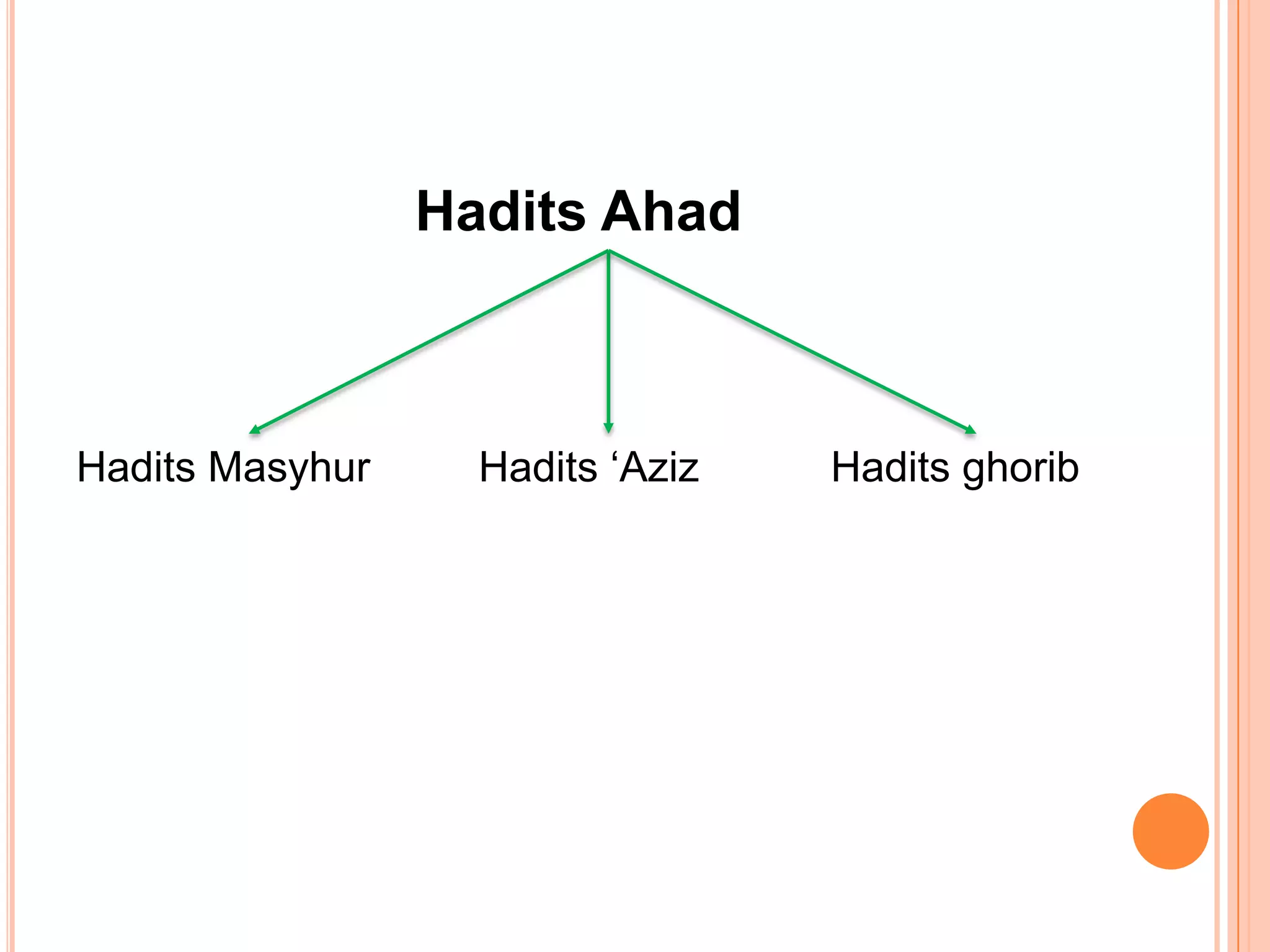 Hadits Ahad

Hadits Masyhur

Hadits „Aziz

Hadits ghorib

 